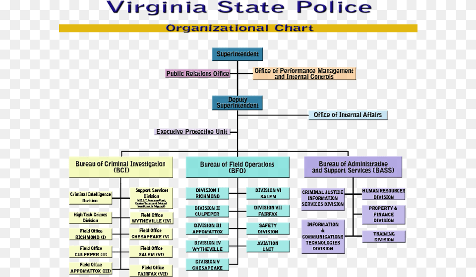 Virginia State Government Structure, Scoreboard Png Image
