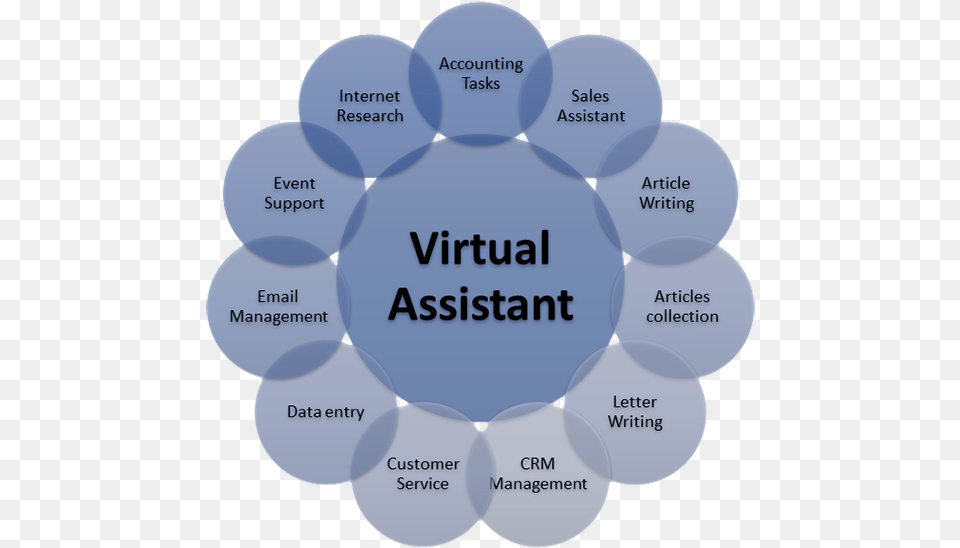 Virtual Assistant Article Writing Virtual Assistant, Sphere, Nature, Night, Outdoors Free Png