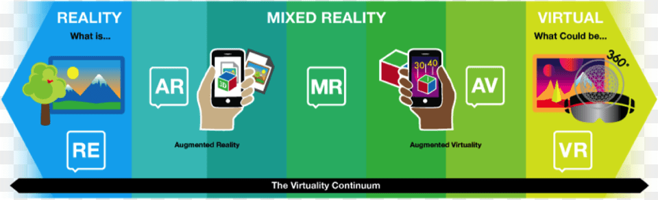 Virtual Augmented Mixed Reality, Electronics, Phone, Mobile Phone Png