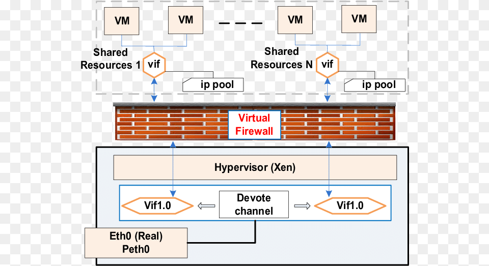 Virtual Firewall In Cloud Computing, Brick, Scoreboard, Computer Hardware, Electronics Free Png