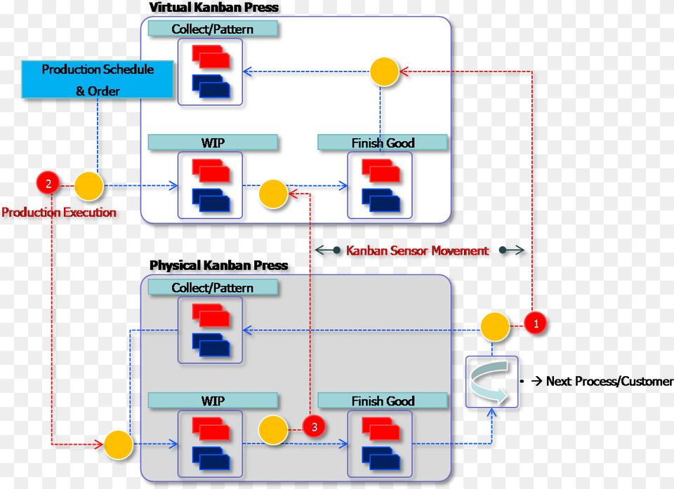 Virtual Kanban Kanban Model Production Support Png