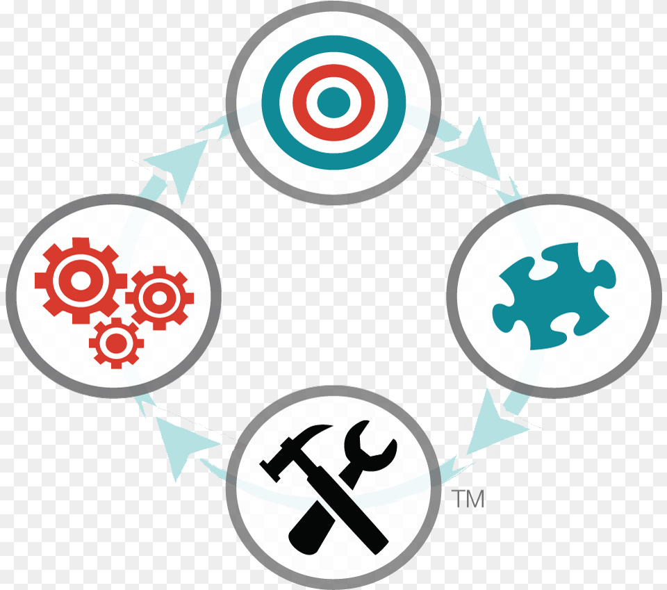 Virtuous Cycle Of Learning, Symbol, Weapon Free Png