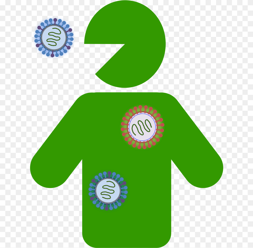 Virus Host, Symbol, Recycling Symbol, Green, Text Free Png