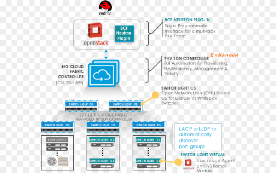 Visibility And Troubleshooting Openstack, Computer Hardware, Electronics, Hardware, Monitor Png