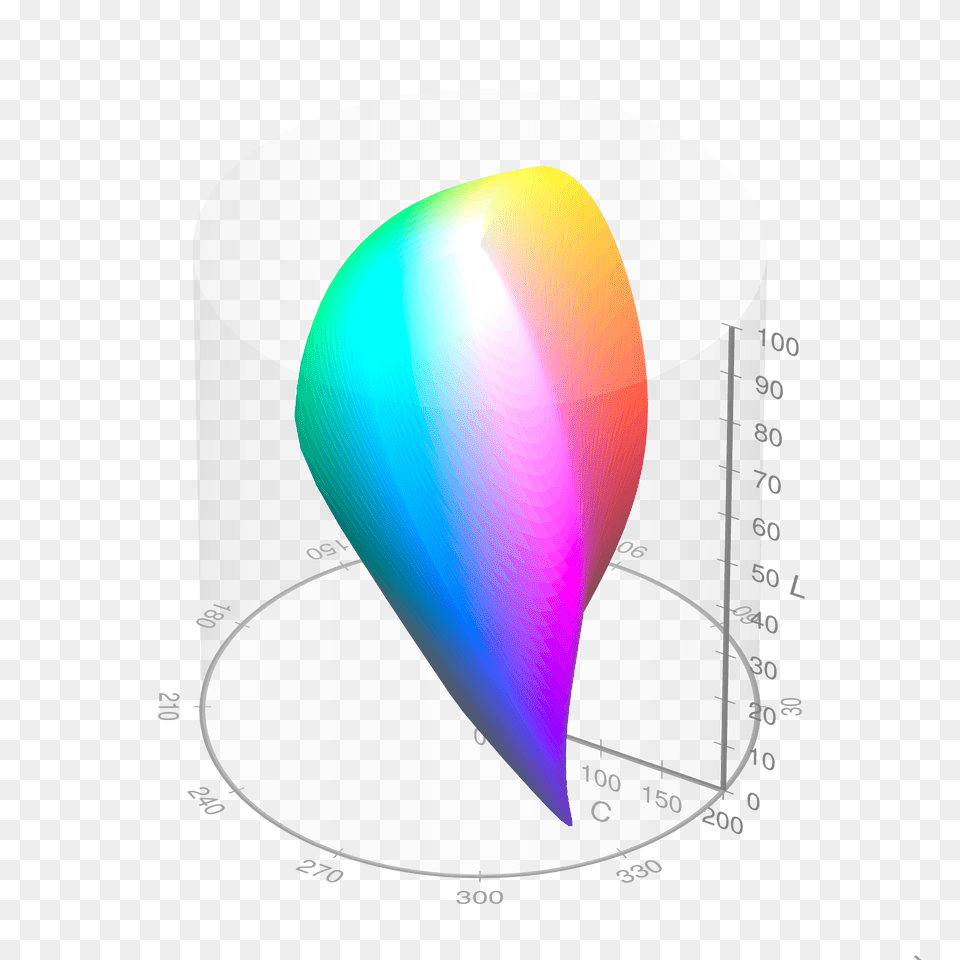 Visible Gamut Within Cielchab Color Space Whitepoint Mesh, Disk, Cup Free Transparent Png