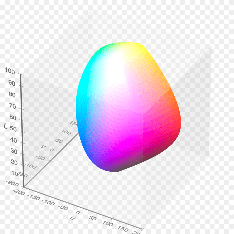 Visible Gamut Within Cieluv Color Space Whitepoint Mesh, Sphere Free Png