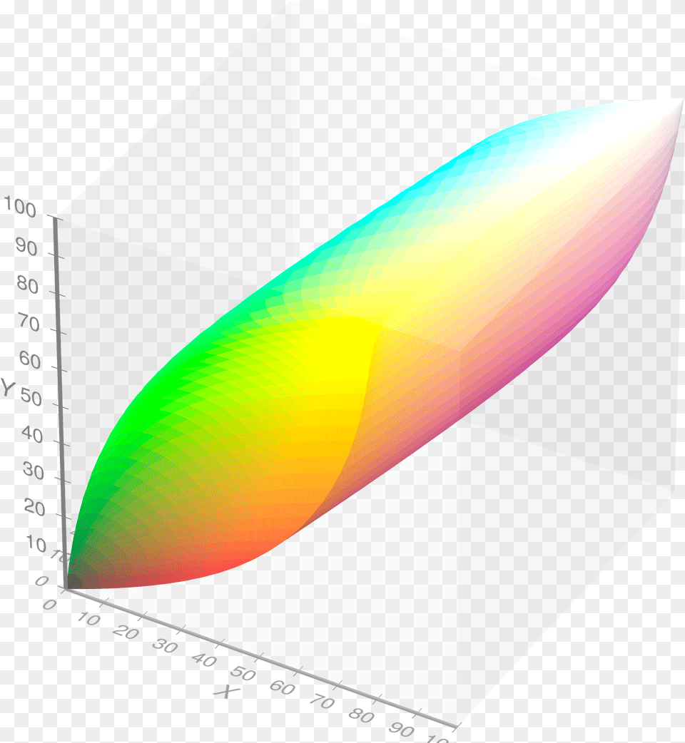 Visible Gamut Within Ciexyz Color Space D65 Whitepoint Ciexyz, Animal, Fish, Sea Life, Shark Free Png