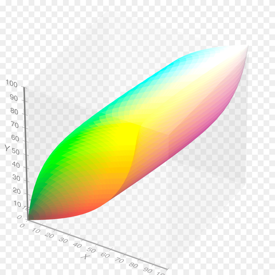 Visible Gamut Within Ciexyz Color Space Whitepoint Mesh Free Png