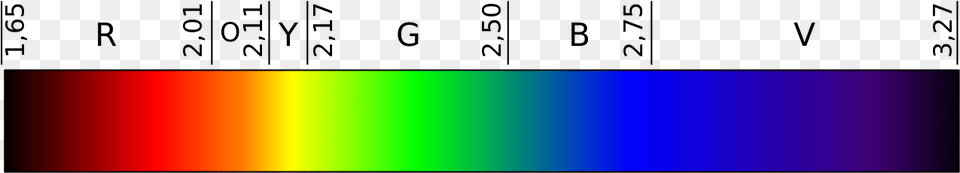 Visible Spectrum Electron Volts, Light Free Png