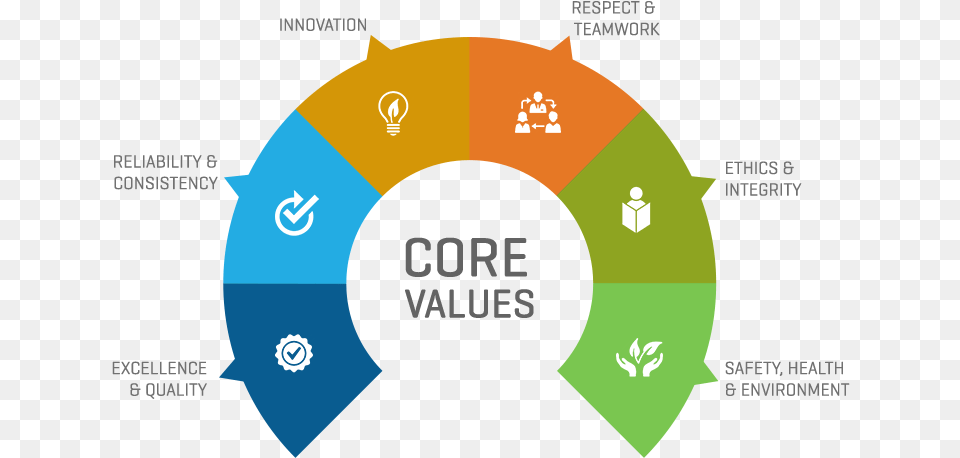 Vision Amp Core Values 21st Century Enterprise Png Image