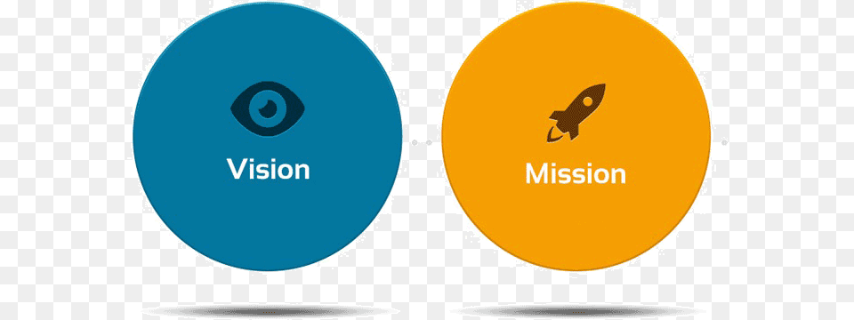 Vision And Mission, Disk, Logo Png Image