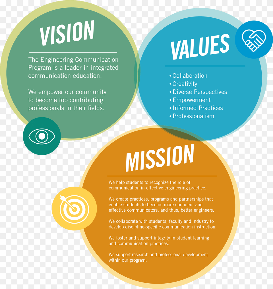 Vision Mission Values Coursera Org Vision Mission, Advertisement, Poster Free Transparent Png