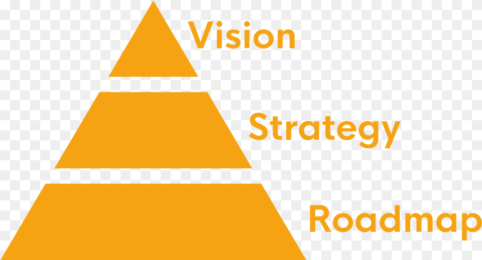 Vision Product Strategy, Triangle, Scoreboard Png