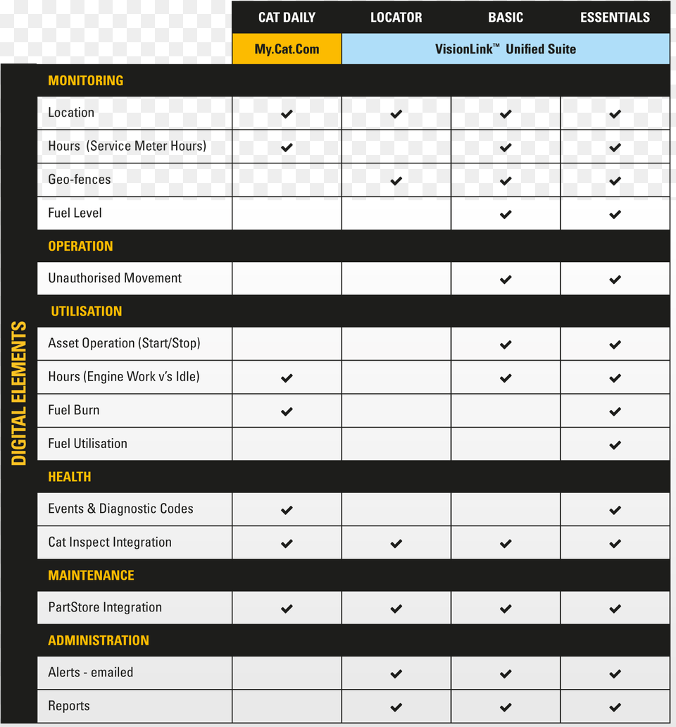 Visionlink And My Cat, Electronics Free Png