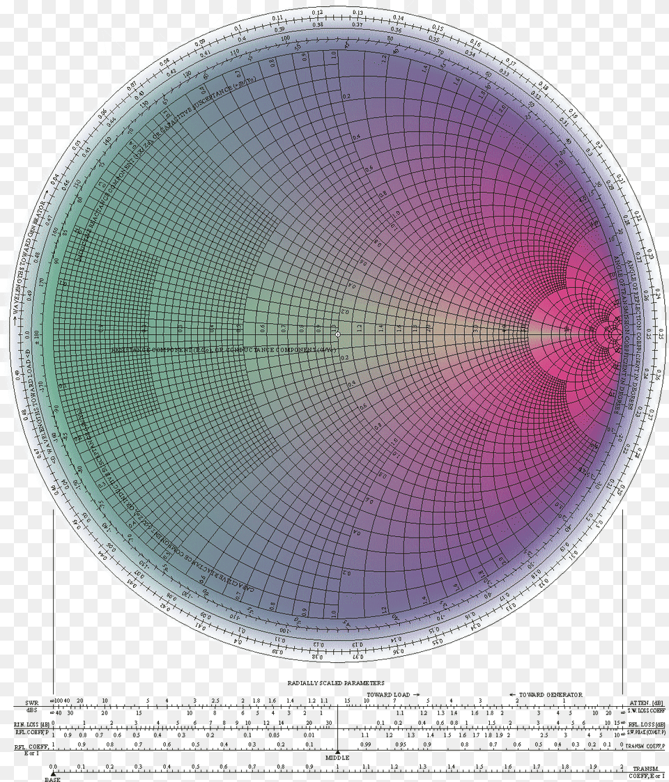 Visual Smith Chart Smith Chart Transmission Line Meme, Sphere Free Png Download