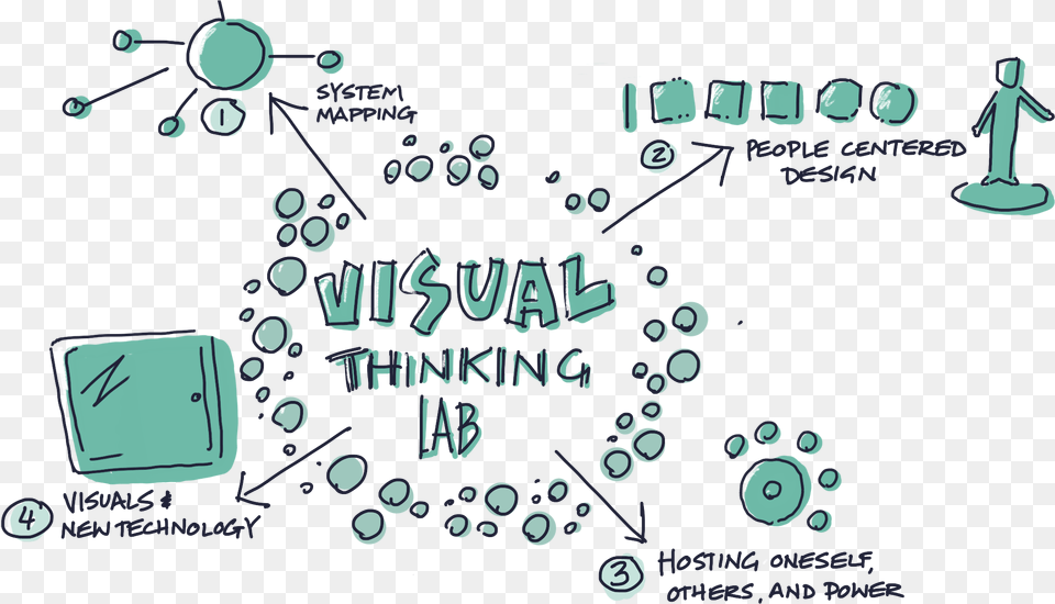 Visual Thinking Lab Visual Thinking, Art, Graphics, Person, Blackboard Free Transparent Png