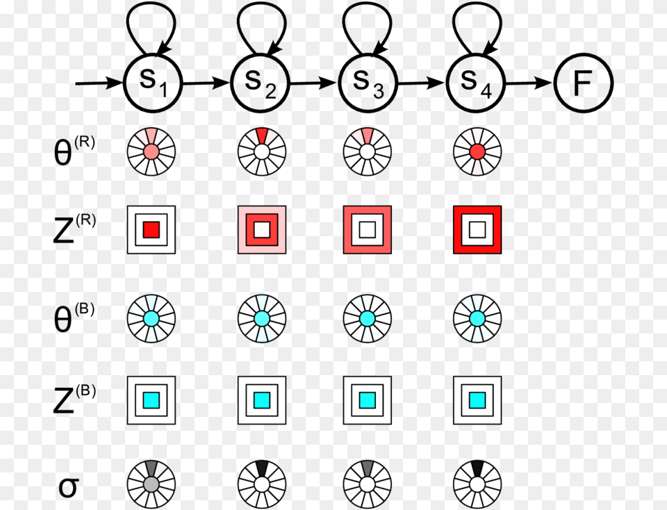 Visualization Of The Quot Scroll Up Quot Gesture39s Dhmm Circle, Art, Qr Code Png Image