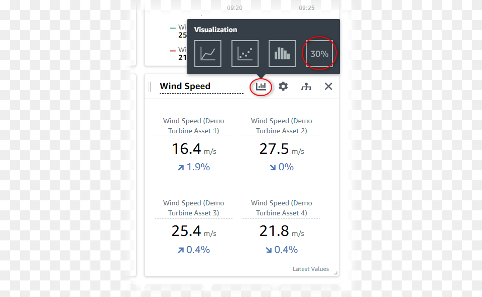 Visualizing And Sharing Wind Farm Data In Aws Iot Sitewise Dot, Computer Hardware, Electronics, Hardware, Text Png Image