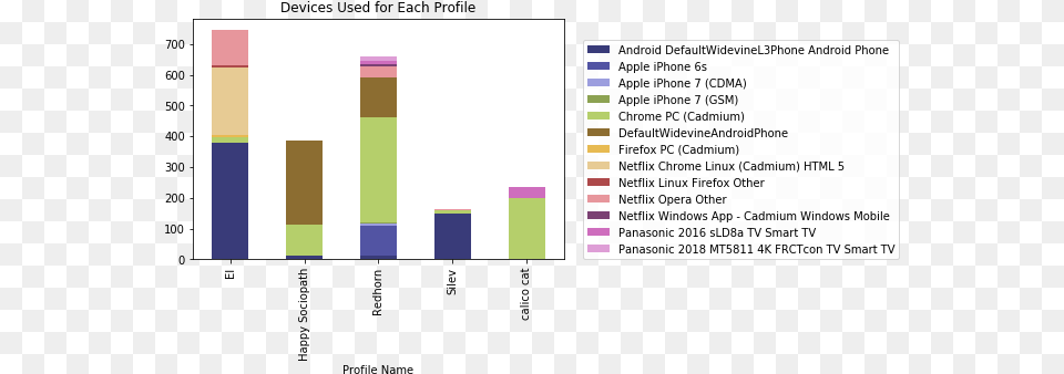 Visualizing My Netflix Viewing Activity Statistical Graphics, Bar Chart, Chart Png