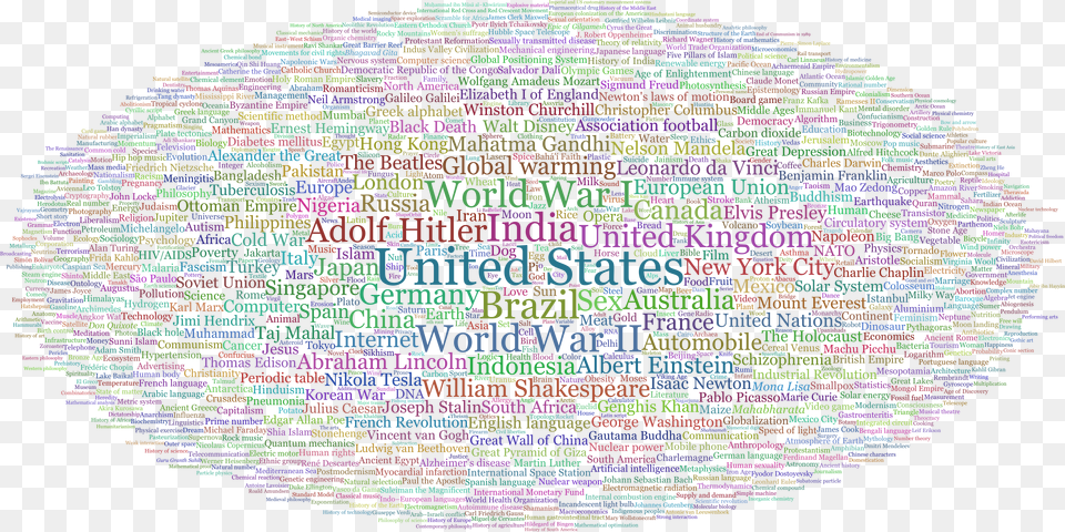 Vital Articles Tag Cloud Tag Cloud Wikipedia Png Image