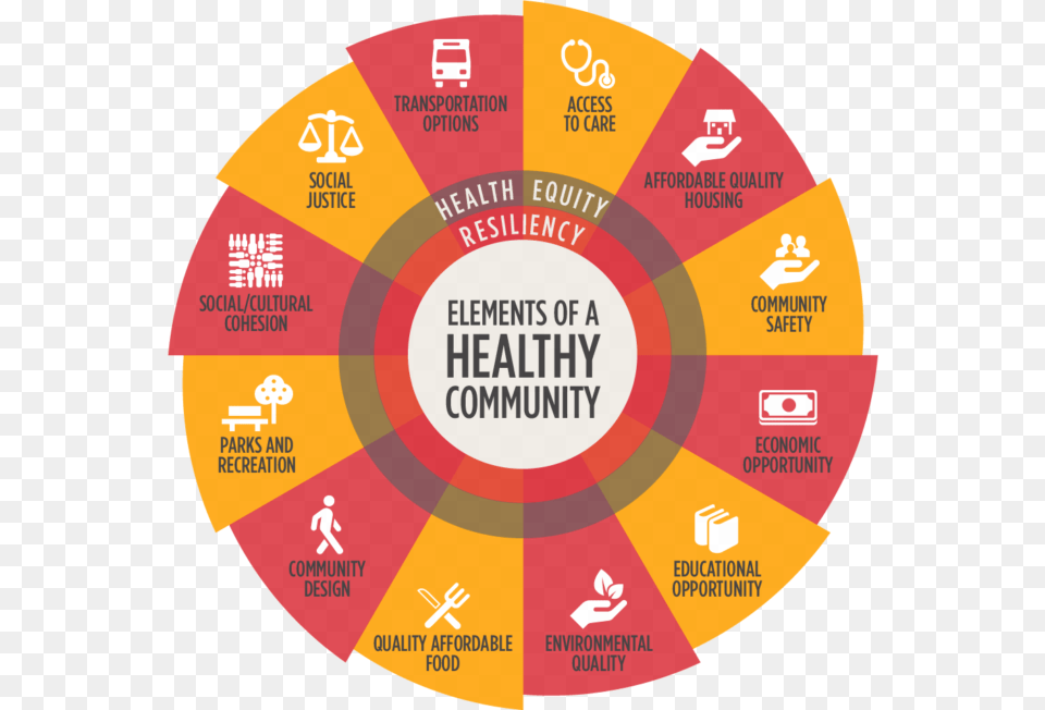 Vitalyst Goals Community Social Determinants Of Health, Food, Ketchup, Advertisement Png Image