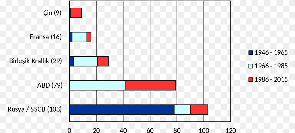 Vito Power Country Name, Chart Free Png Download