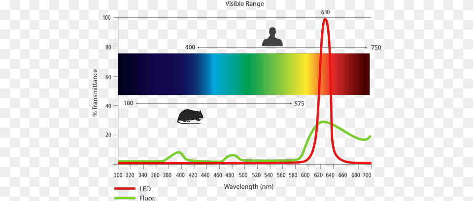 Vivarium Lab Lighting Plot, Person, Chart Free Png Download