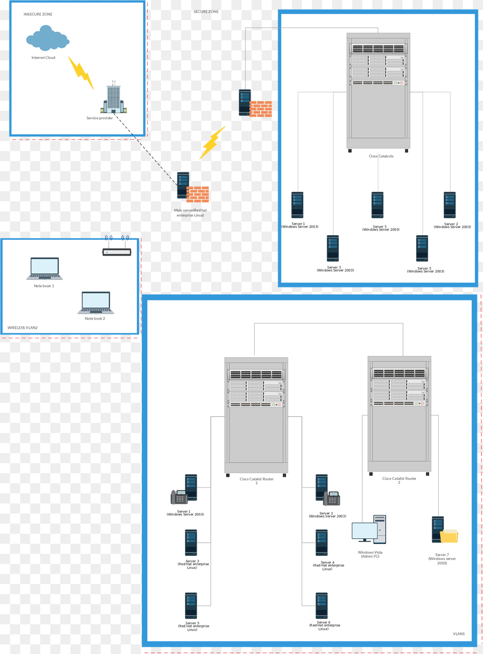 Vlan Network Diagram Template Complicated Server Diagram Png