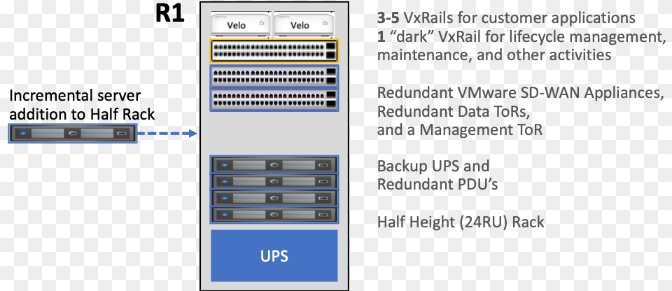 Vmware Cloud On Dell Emc Rack, Electronics, Hardware, Computer Hardware, Computer Png Image