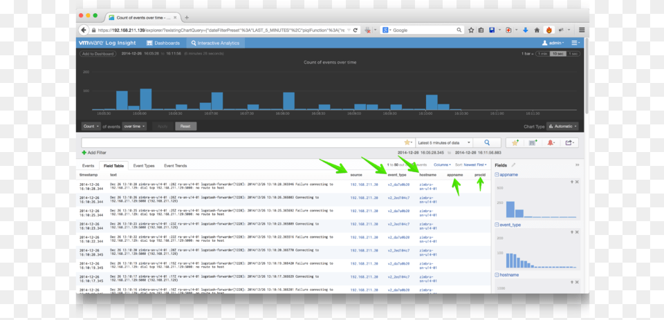 Vmware Loginsight 004 Vrealize Log Insight Syslog, Chart, Computer Hardware, Electronics, Hardware Png