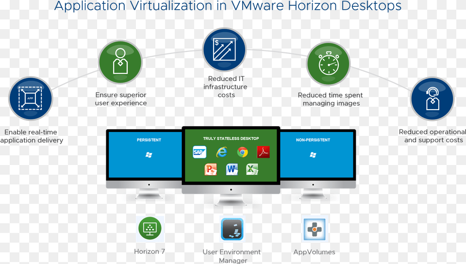 Vmware On Vmware Application Virtualization In, Computer, Computer Hardware, Electronics, Hardware Free Png Download