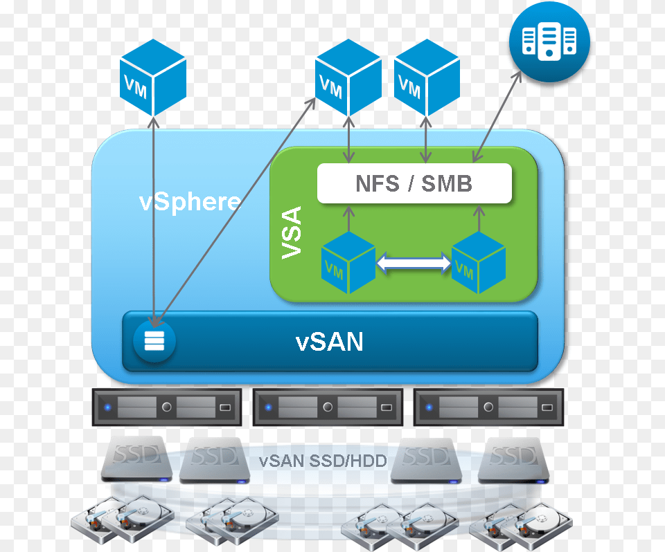 Vmware Server Virtualization Vsan Vmware, Computer Hardware, Electronics, Hardware, Monitor Free Transparent Png