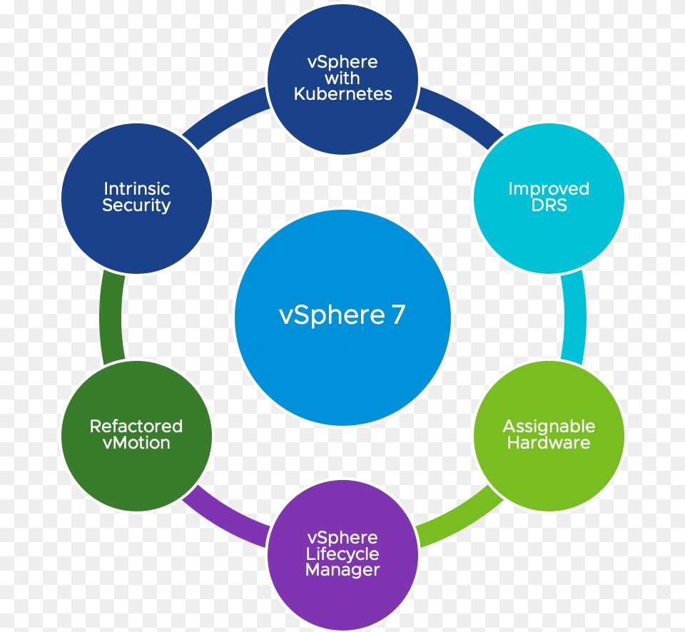Vmware Vsphere Cialdini Influence, Diagram Free Transparent Png