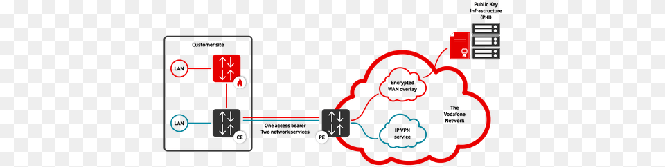 Vodafone Psn Connect Encrypt With Gcf Services Diagram, Dynamite, Weapon, Gas Pump, Machine Png