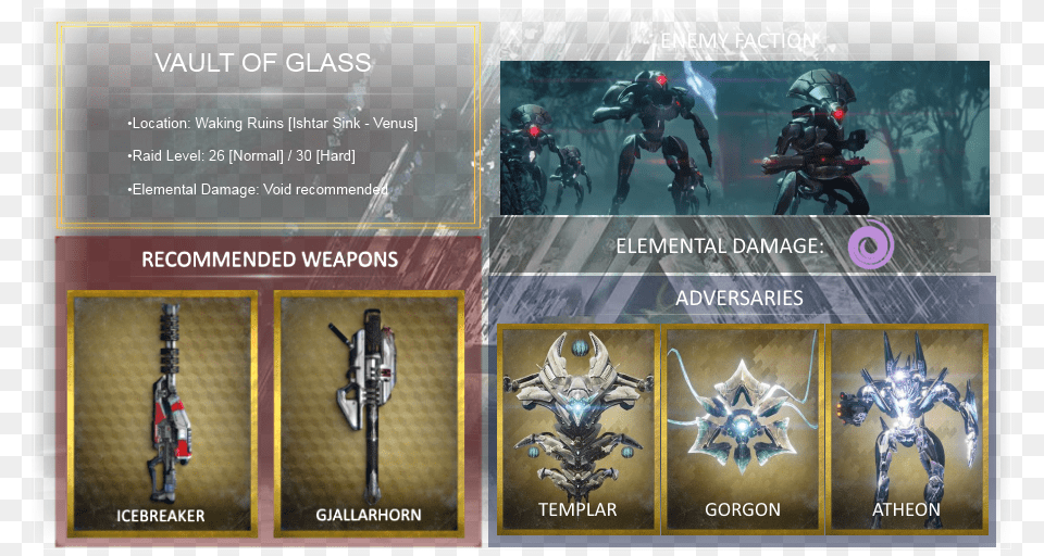 Vog Info Chart Outline Destiny 1 Vault Of Glass Weapons, Adult, Male, Man, Person Free Png
