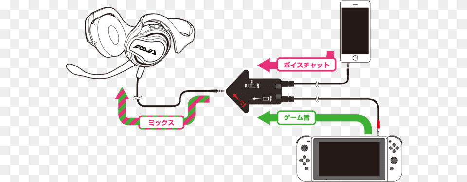 Voice Chat On Switch, Electronics Png