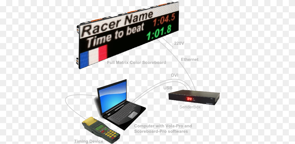 Vola Gt Timing Gt Software Gt Utility Software Gt Scoreboard Pro, Monitor, Computer Hardware, Electronics, Hardware Free Png