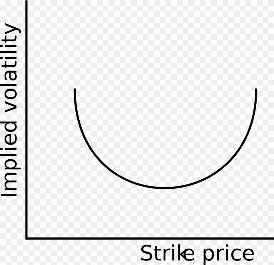 Volatility Smile Sorriso Da Volatilidade, Gray Png