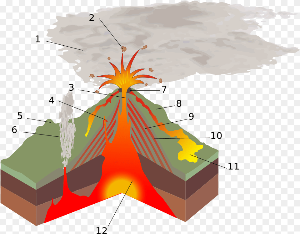 Volcano Structure, Mountain, Nature, Outdoors, Eruption Free Transparent Png