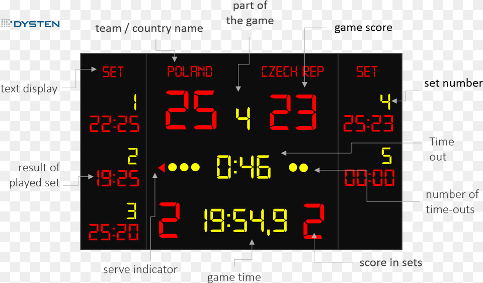 Volleyball Led Scoreboards Led Score Board Volleyball, Scoreboard Free Transparent Png