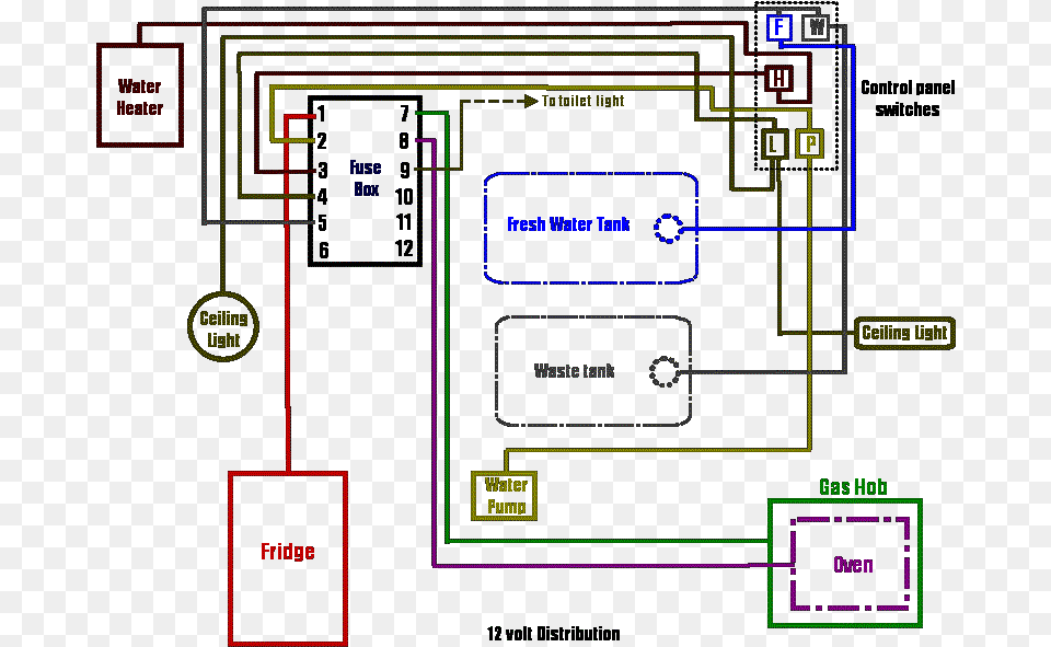 Volt Wiring Diagram 12 Volt Campervan Wiring Diagram, Scoreboard, Cad Diagram Png Image