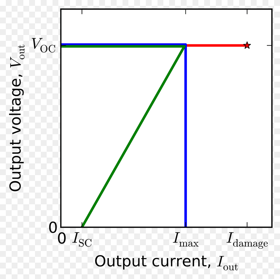 Voltage Regulator Foldback Clipart, Chart, Plot Free Png