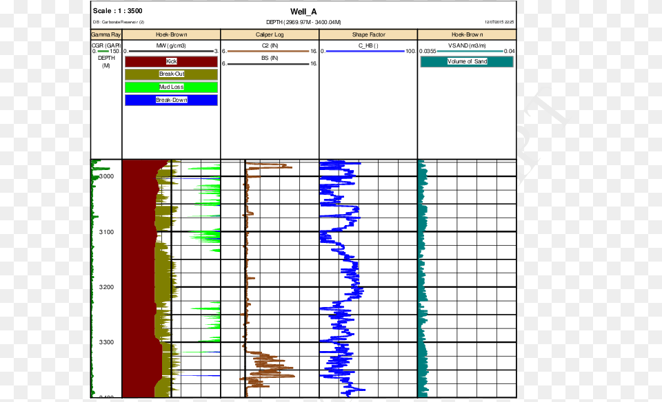 Volume, Chart, Gantt Chart Png Image