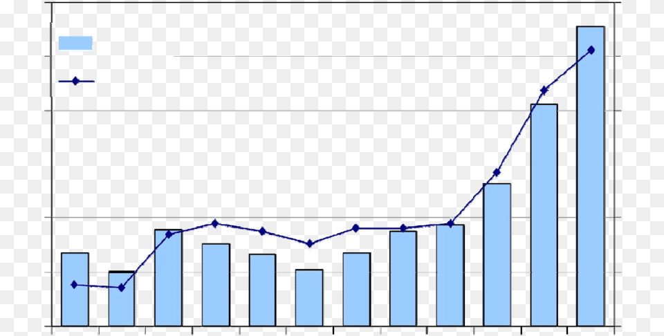 Volume And Value Of Balsa Exports 1996 Diagram, Gate, Chart Free Transparent Png