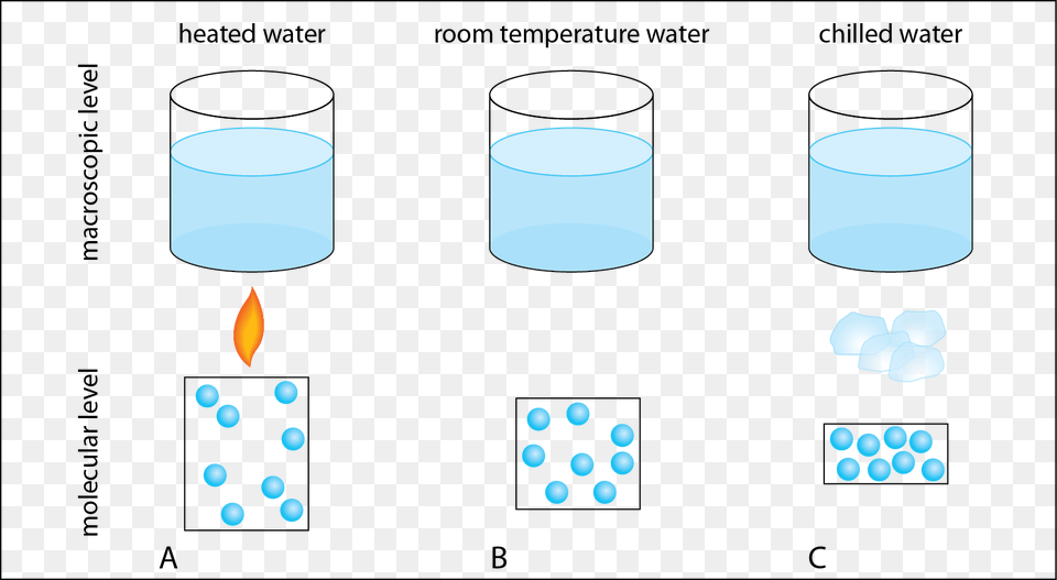 Volume In Science Clipart Macroscopic Scale Science Water, Cylinder Png Image