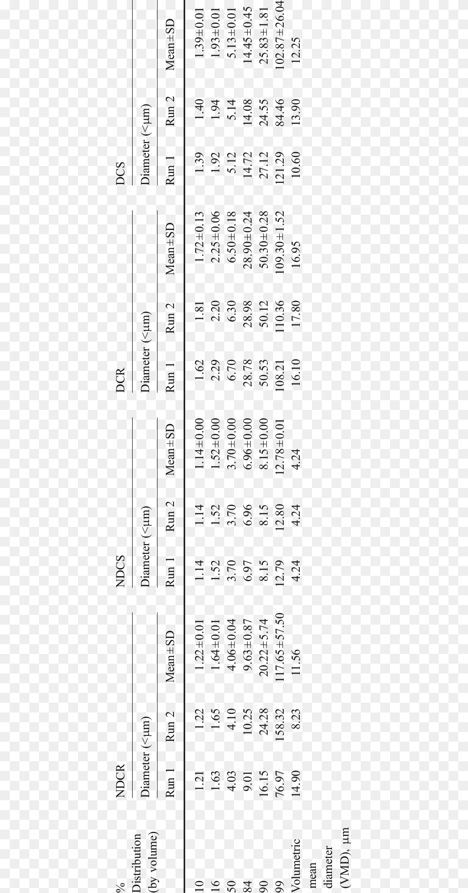 Volume Size Distribution Of Chalk Dust Particles Generated Number, Text, Alphabet Png Image