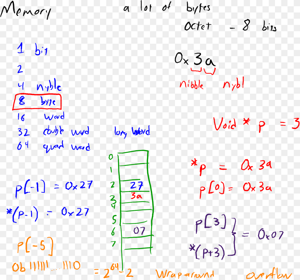 Vopointers Dishwasher, Text, Blackboard, Document, Mathematical Equation Free Transparent Png