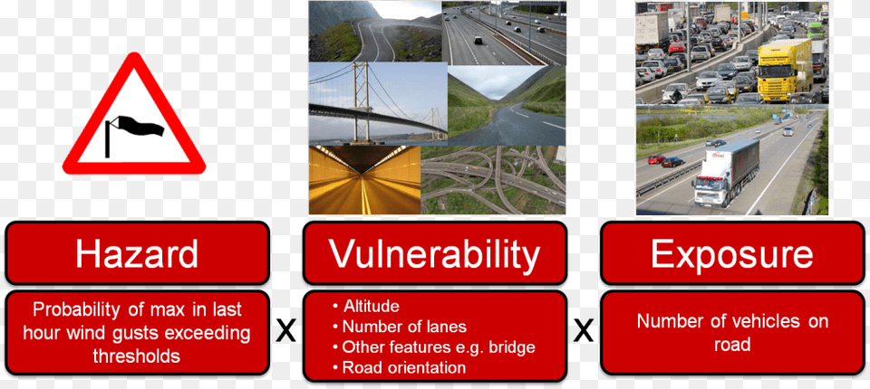 Vot Risk Algorithm Animation2 Hazards Exposure And Vulnerability, Road, Transportation, Truck, Vehicle Free Transparent Png