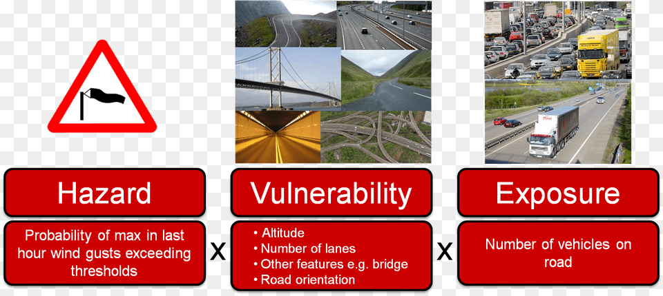 Vot Risk Algorithm Hazard Exposure And Vulnerability, Road, Freeway, Sign, Symbol Free Transparent Png