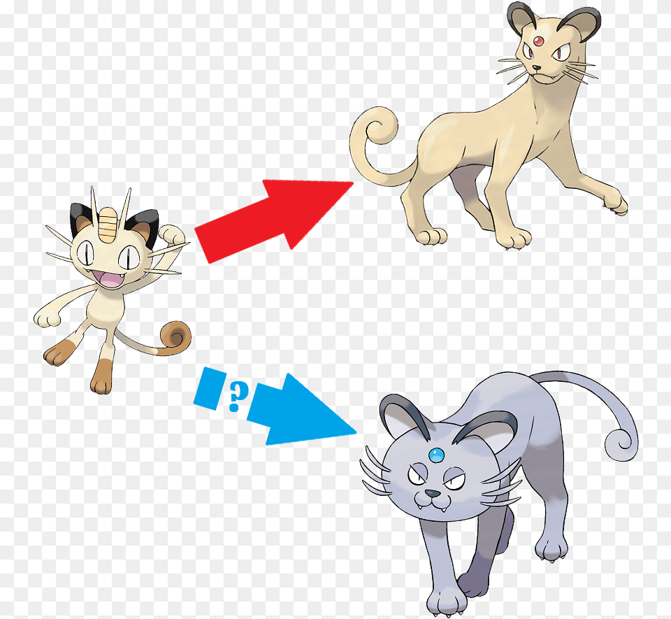 Vp Pokmon Thread Persian Pokemon, Animal, Lion, Mammal, Wildlife Free Png